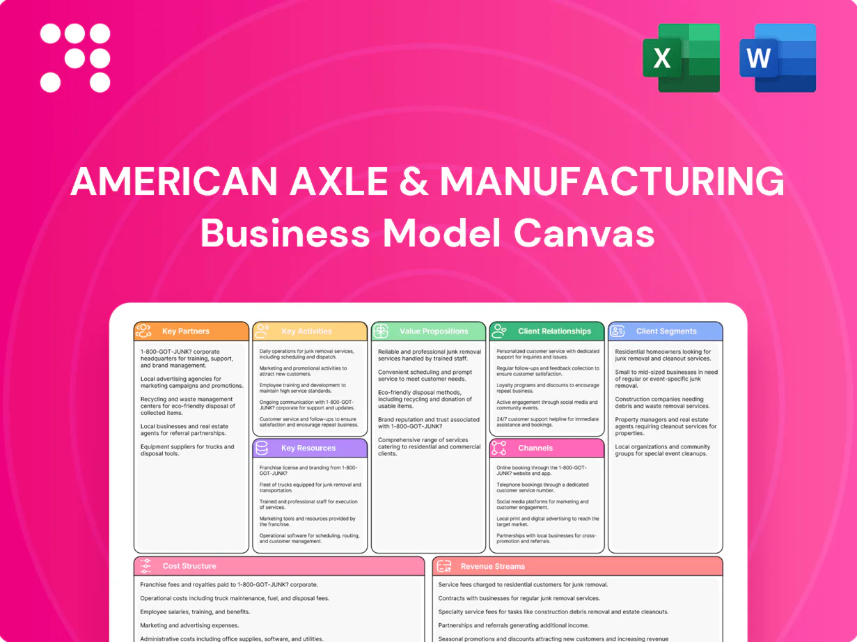 American Axle & Manufacturing Business Model Canvas