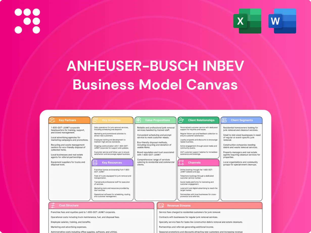 Anheuser-Busch InBev Business Model Canvas