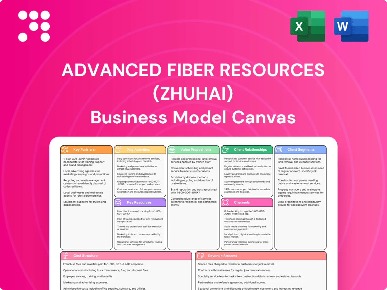 Advanced Fiber Resources (Zhuhai) Business Model Canvas