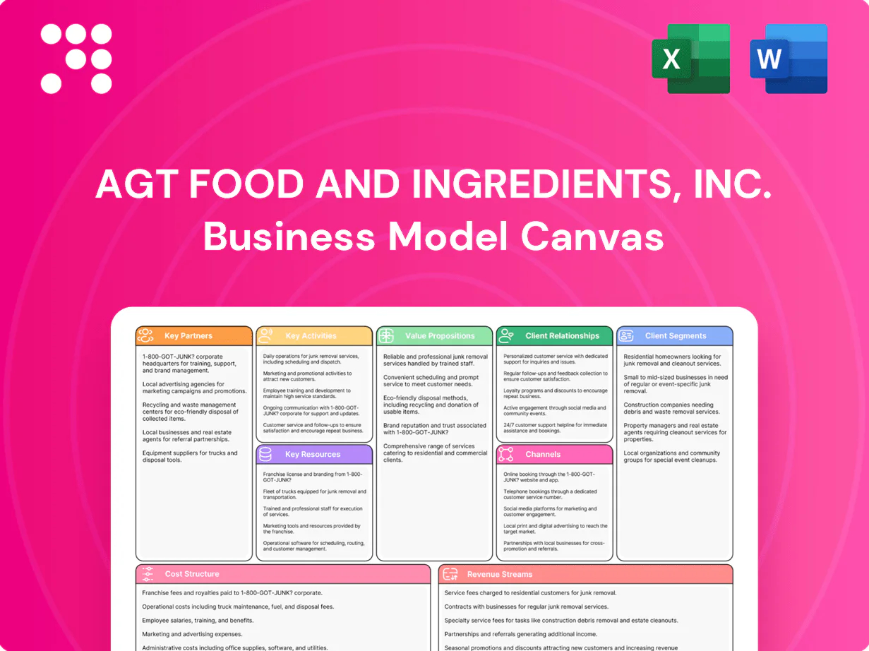 AGT Food and Ingredients, Inc. Business Model Canvas
