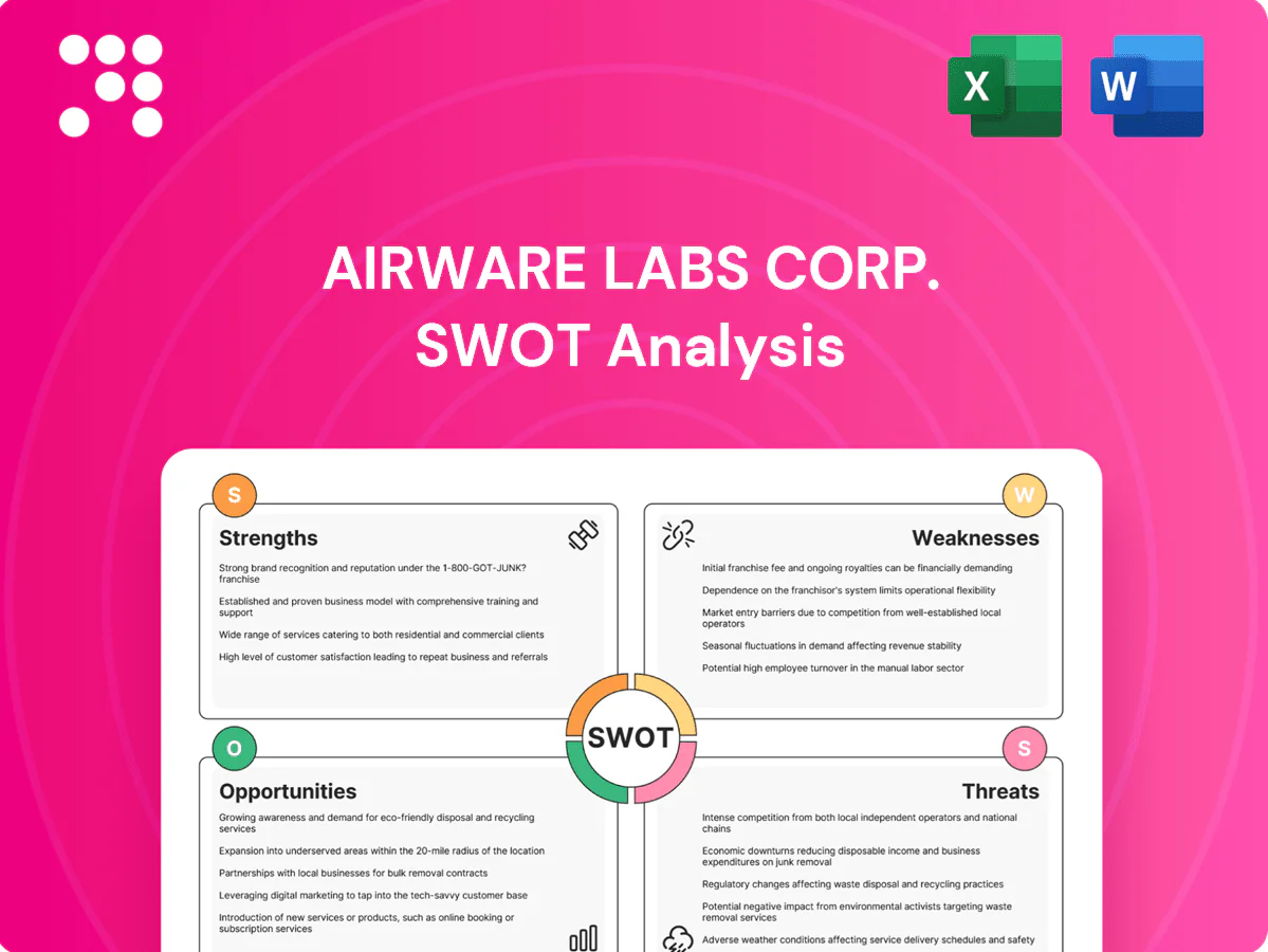 Airware Labs Corp. SWOT Analysis