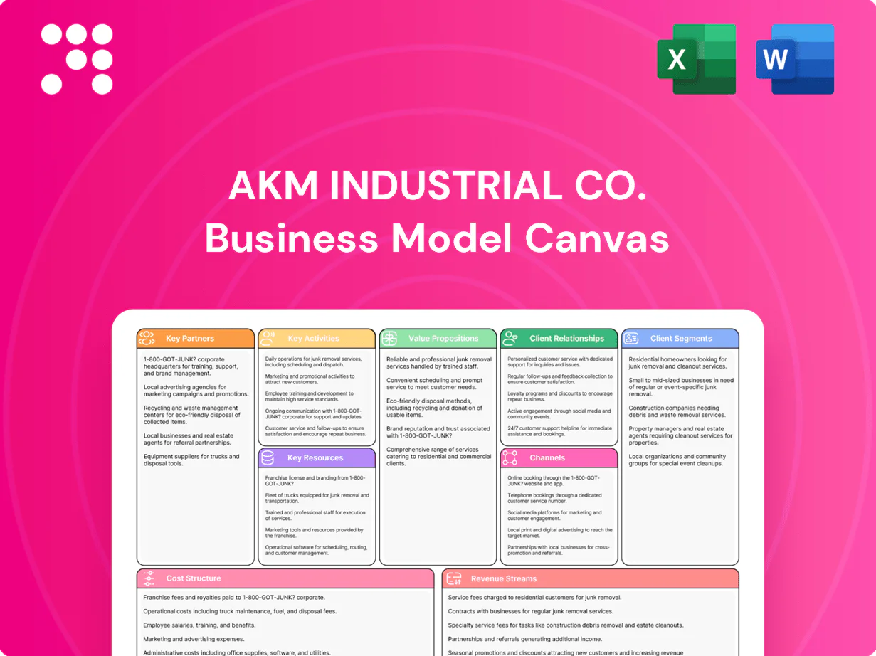 AKM Industrial Co. Business Model Canvas