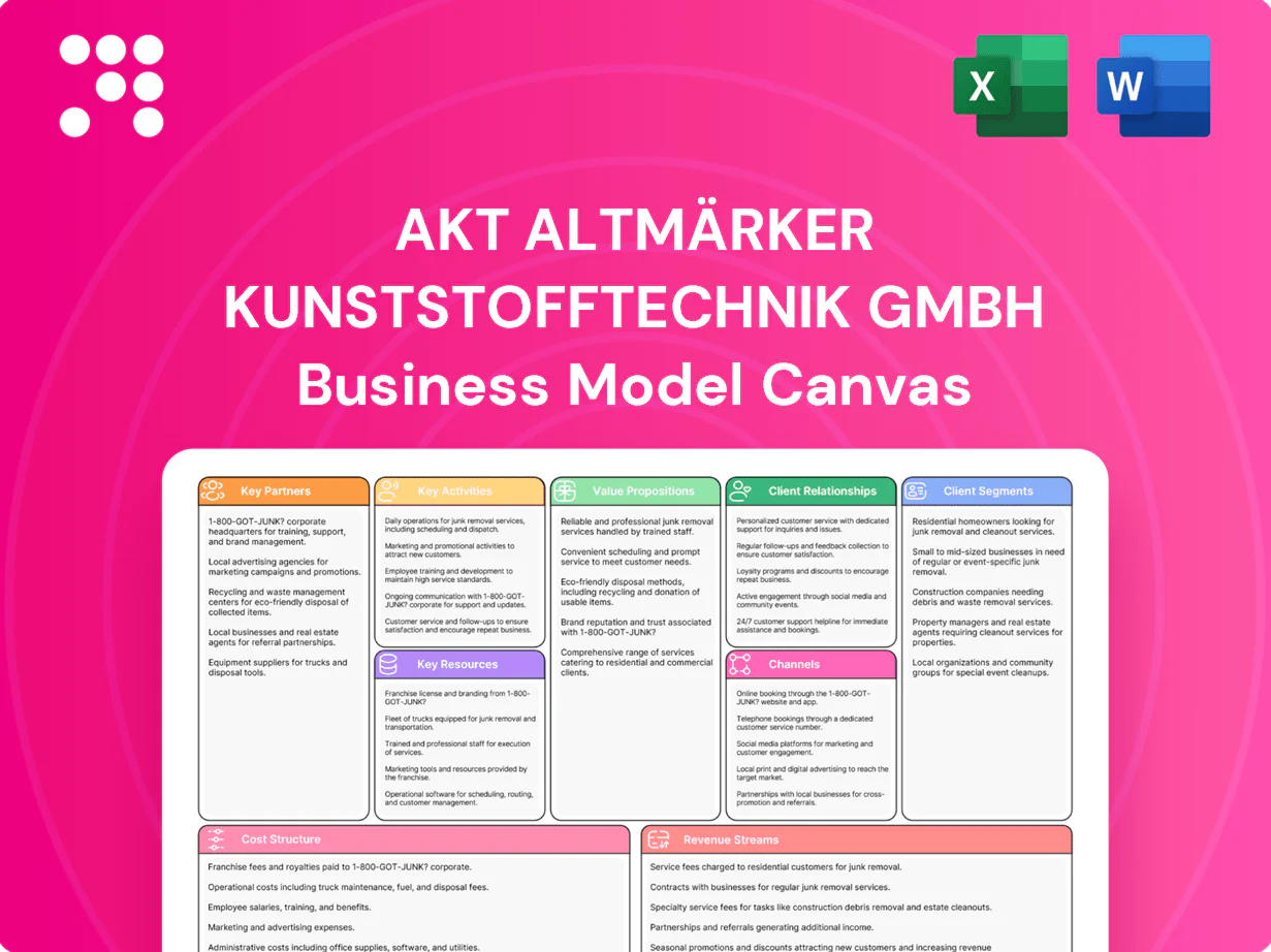 AKT Altmärker Kunststofftechnik GmbH Business Model Canvas