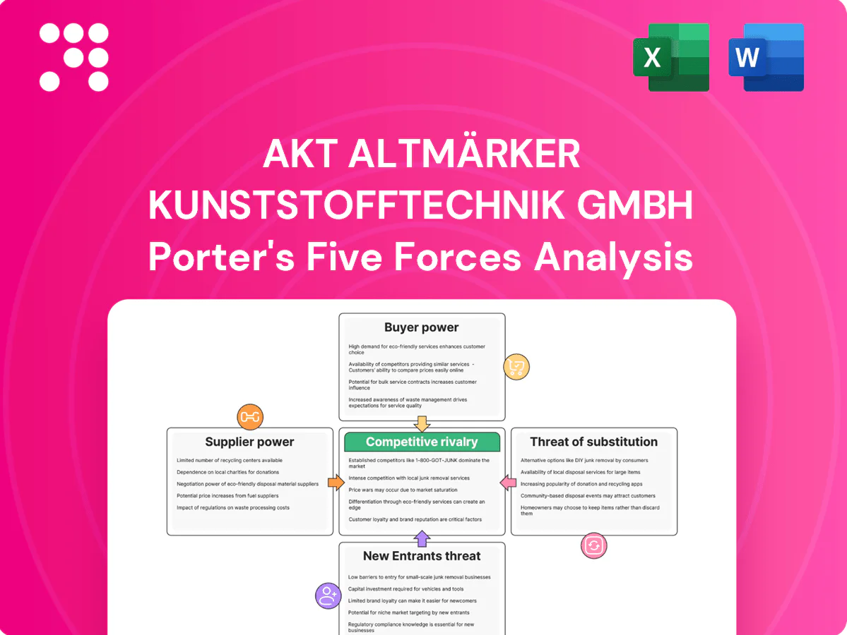 AKT Altmärker Kunststofftechnik GmbH Porter's Five Forces Analysis