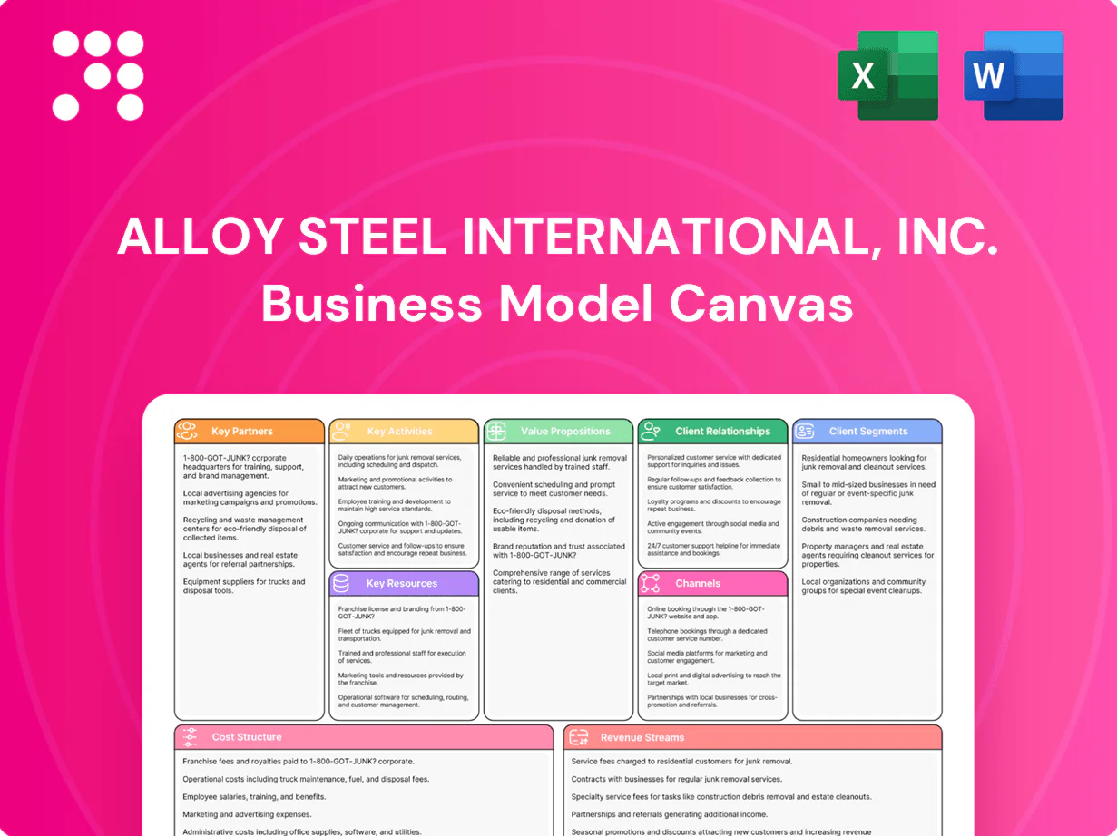 Alloy Steel International, Inc. Business Model Canvas