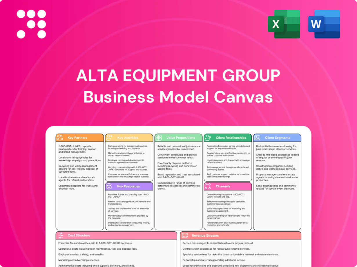 Alta Equipment Group Business Model Canvas