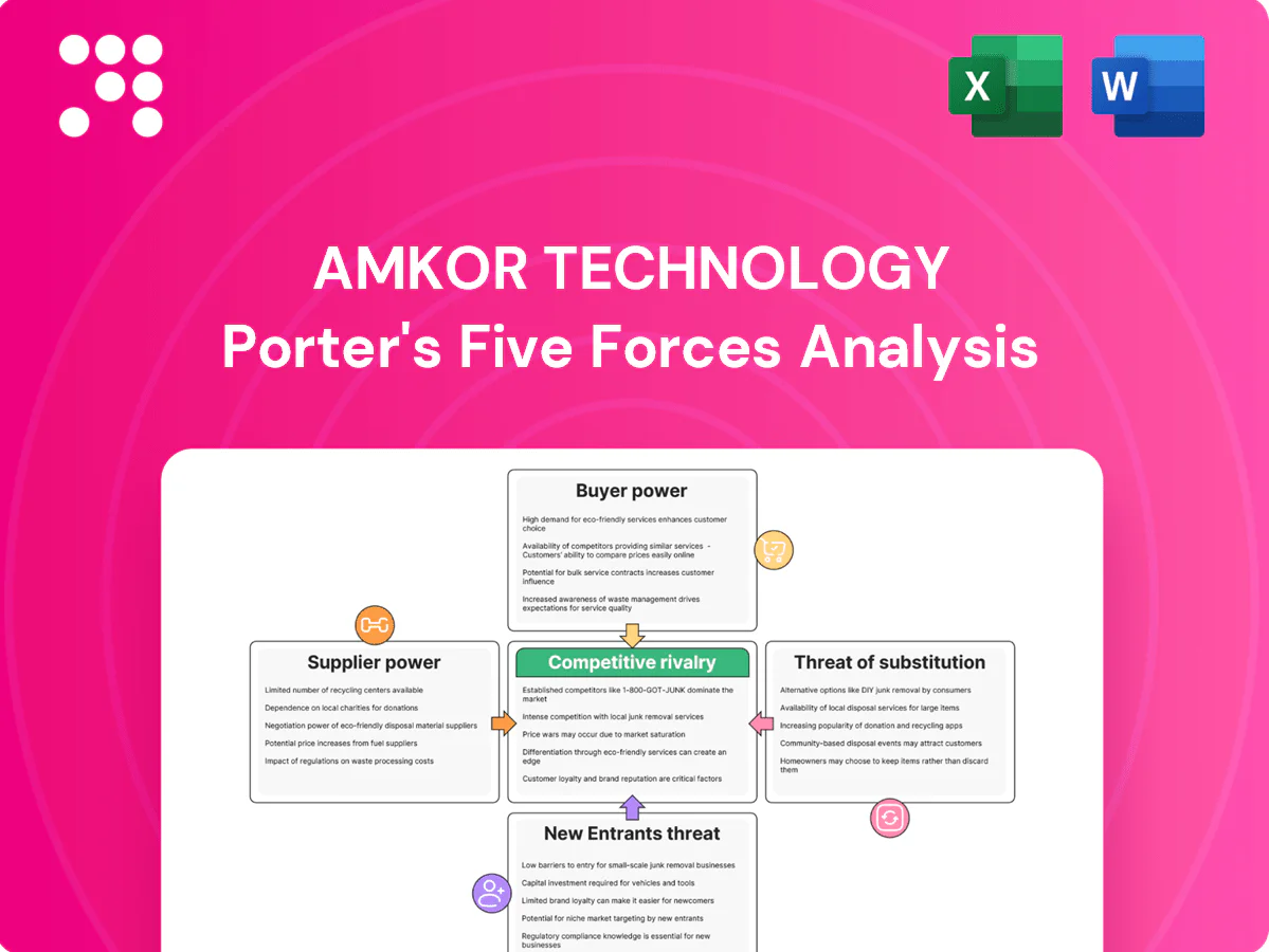 Amkor Technology Porter's Five Forces Analysis