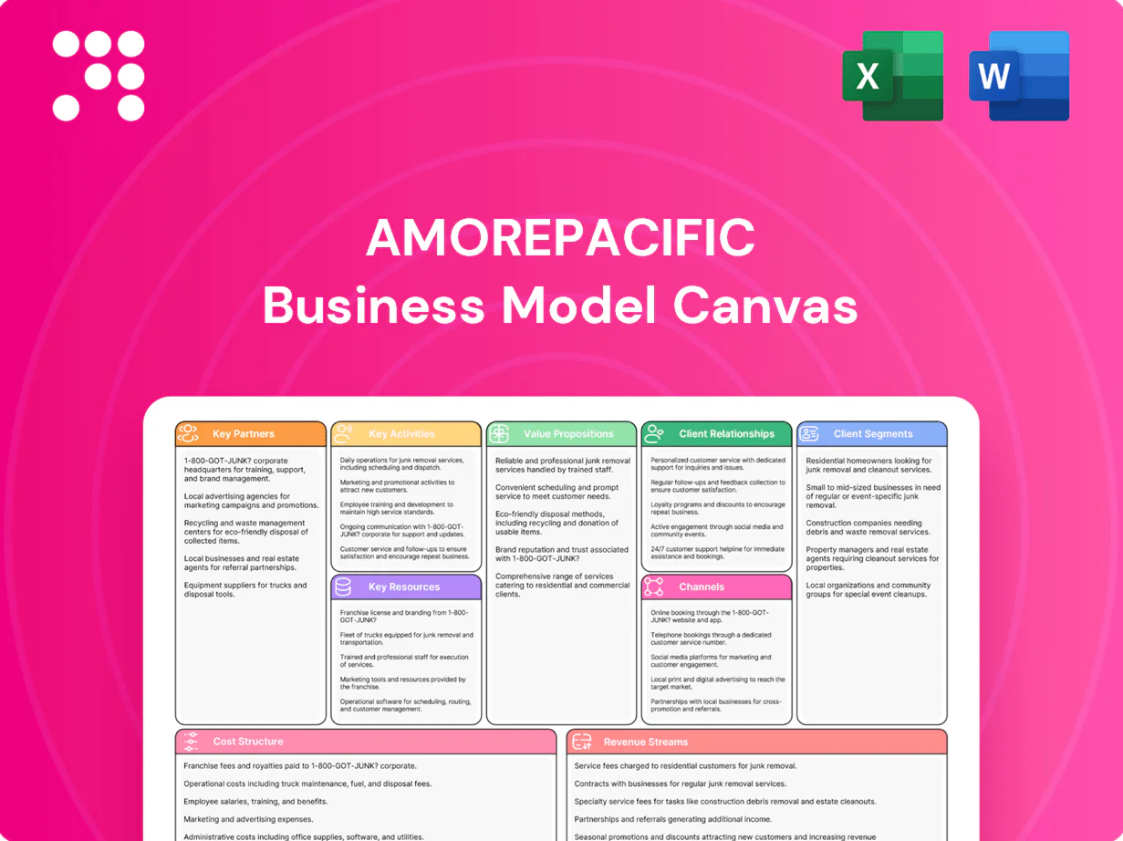 Amorepacific Business Model Canvas