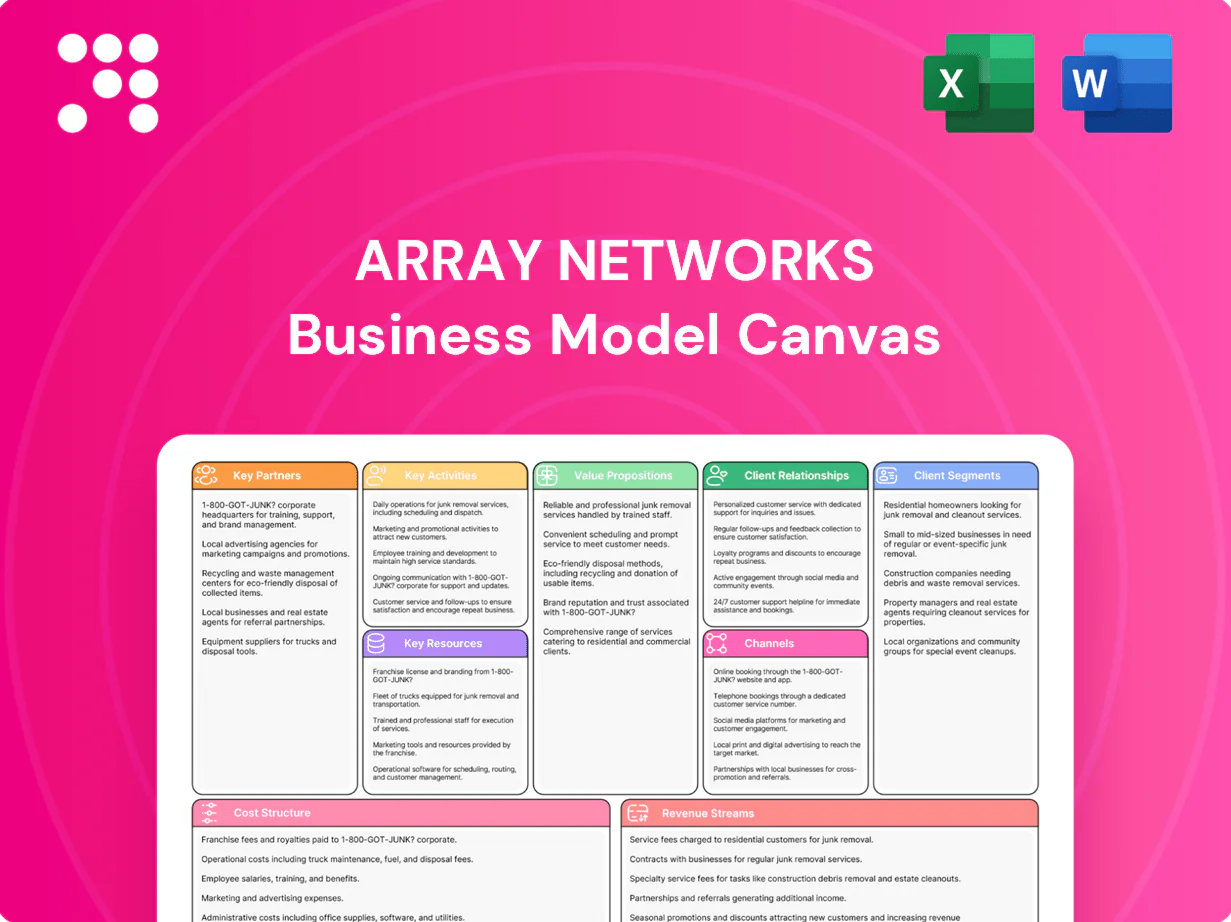 Array Networks Business Model Canvas