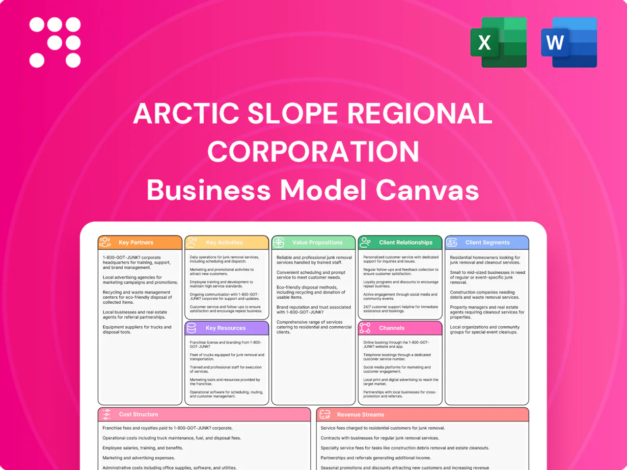 Arctic Slope Regional Corporation Business Model Canvas