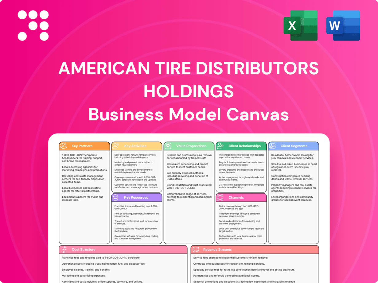 American Tire Distributors Holdings Business Model Canvas