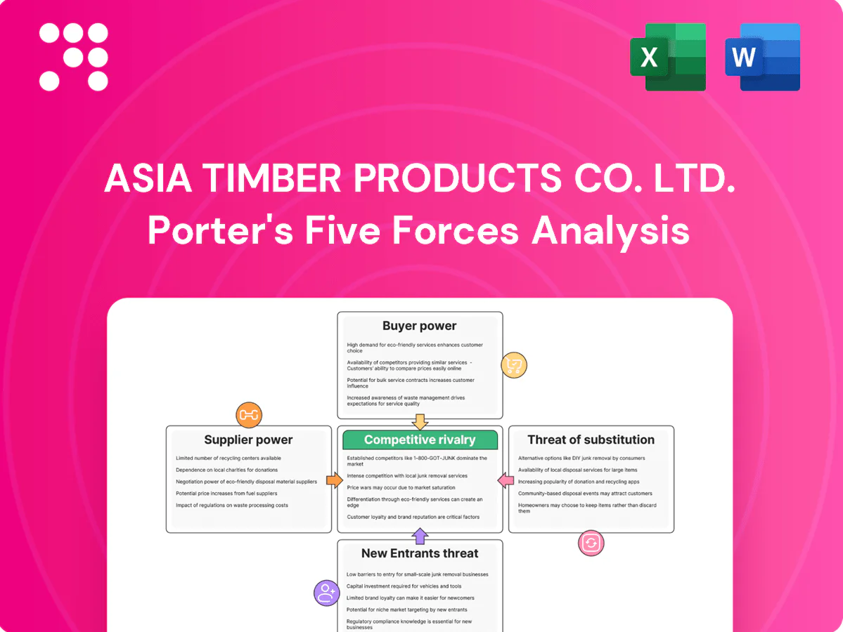 Asia Timber Products Co. Ltd. Porter's Five Forces Analysis