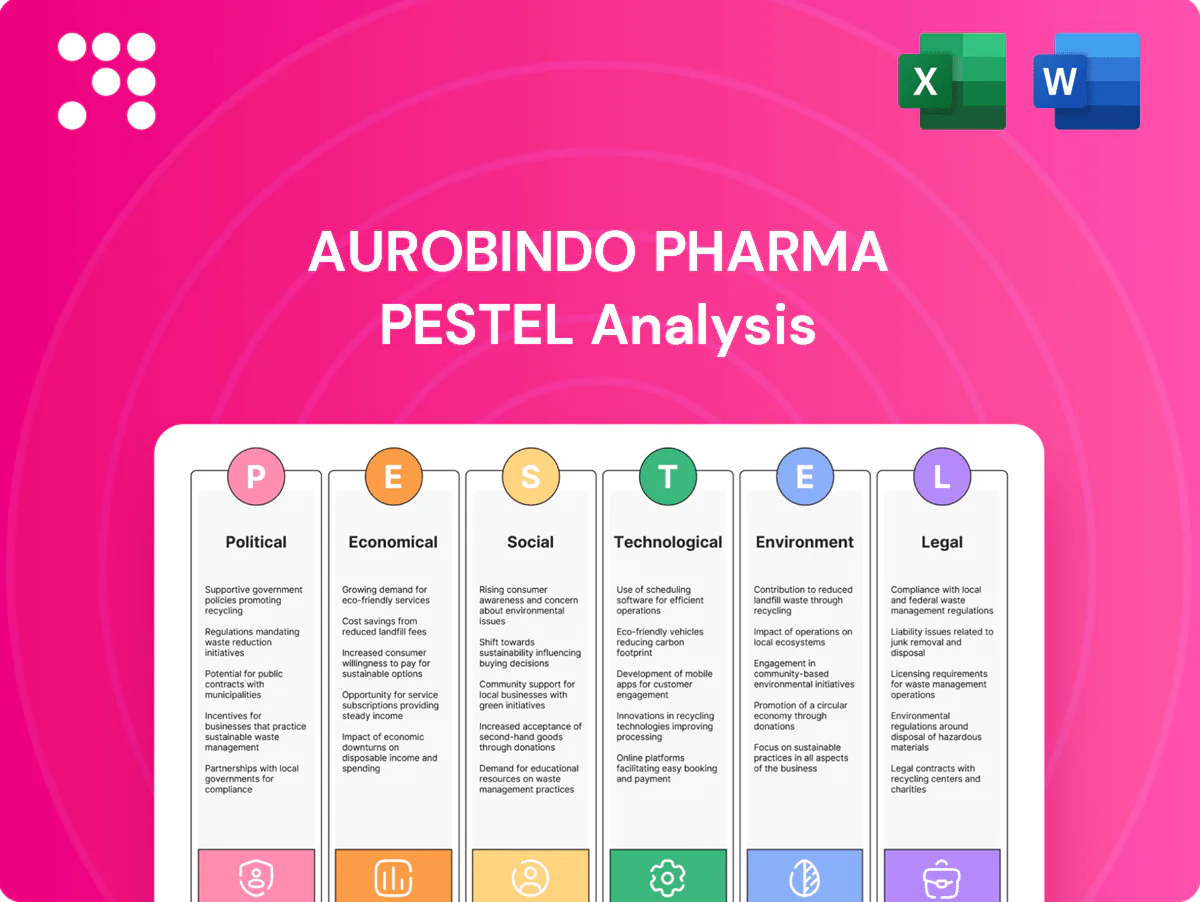 Aurobindo Pharma PESTLE Analysis