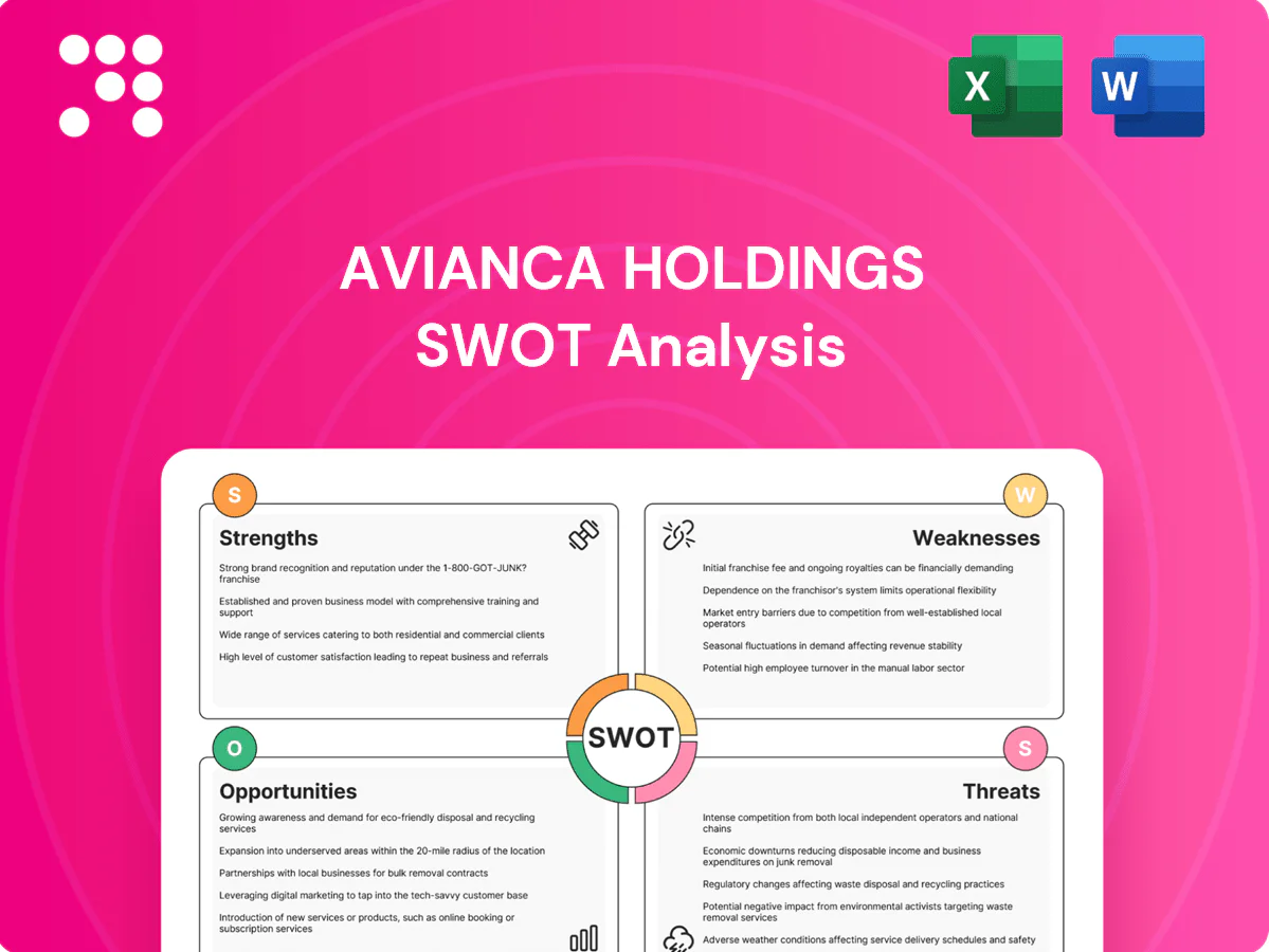 Avianca Holdings SWOT Analysis