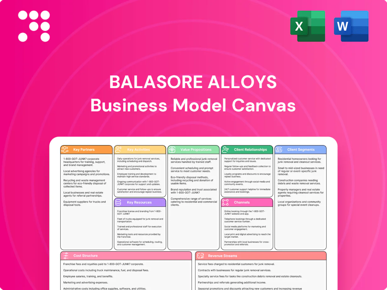 Balasore Alloys Business Model Canvas