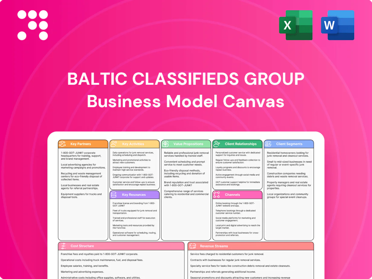Baltic Classifieds Group Business Model Canvas