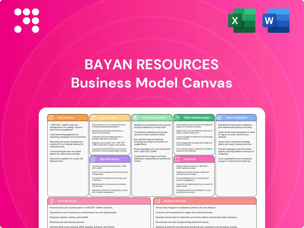 Bayan Resources Business Model Canvas