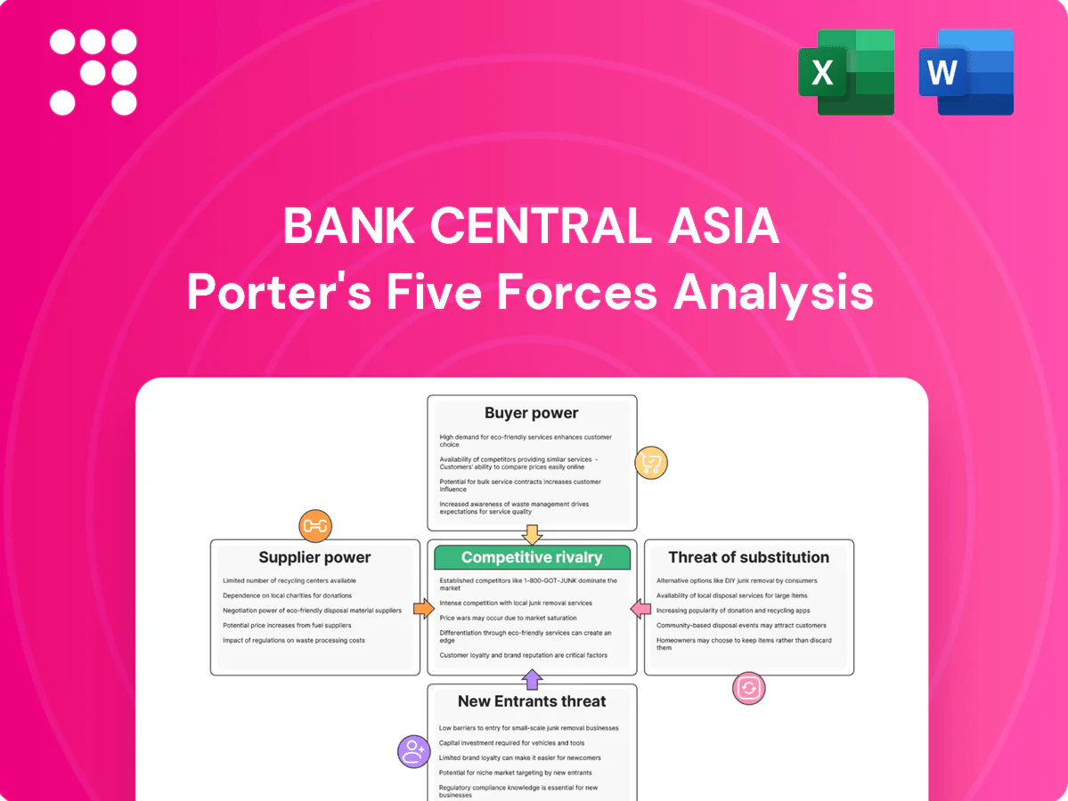 Bank Central Asia Porter's Five Forces Analysis