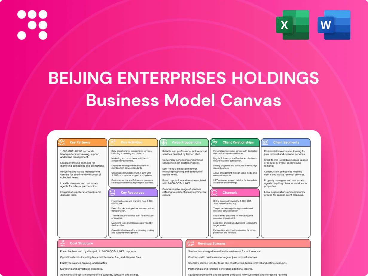 Beijing Enterprises Holdings Business Model Canvas