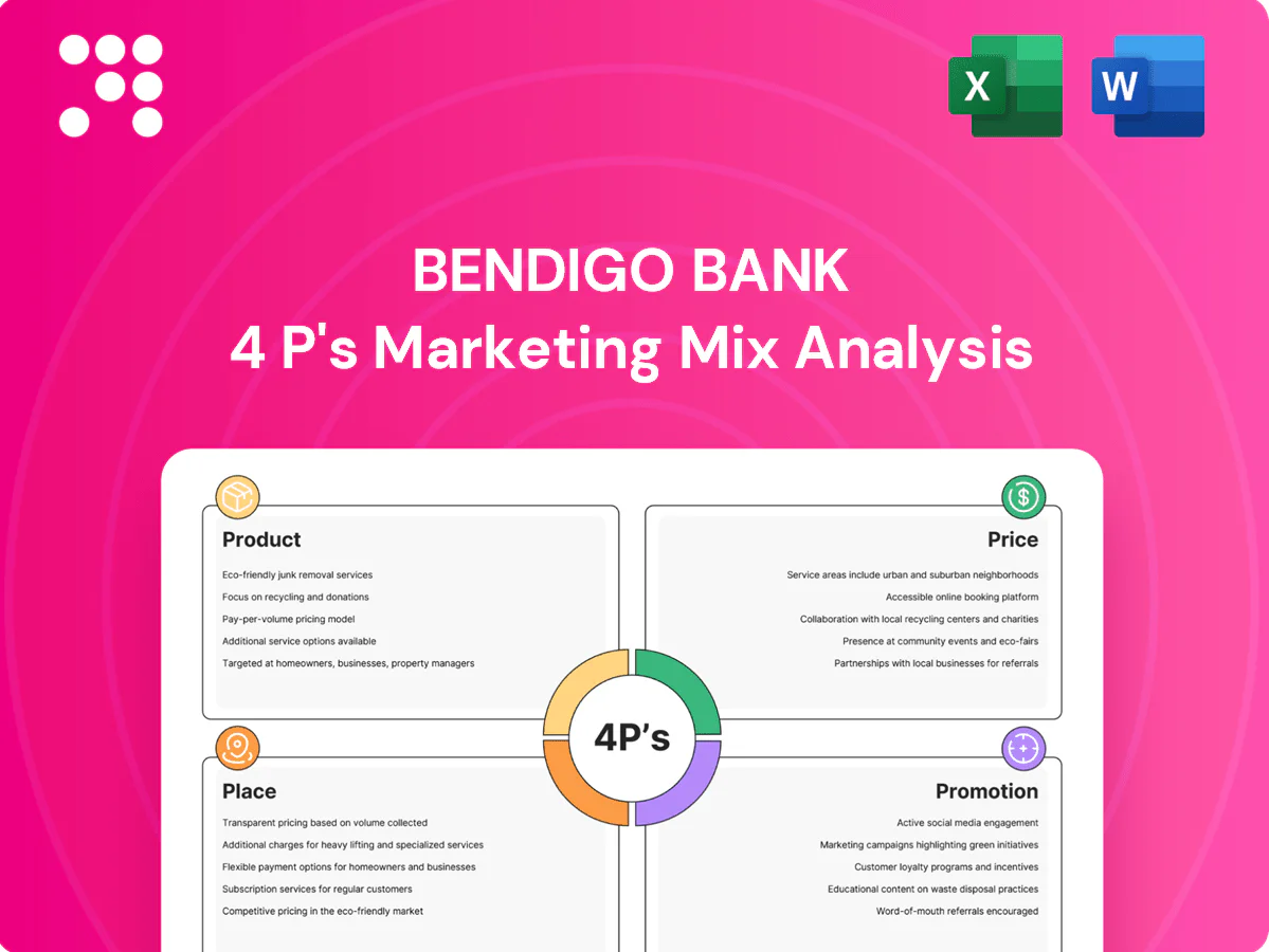 Bendigo Bank Marketing Mix
