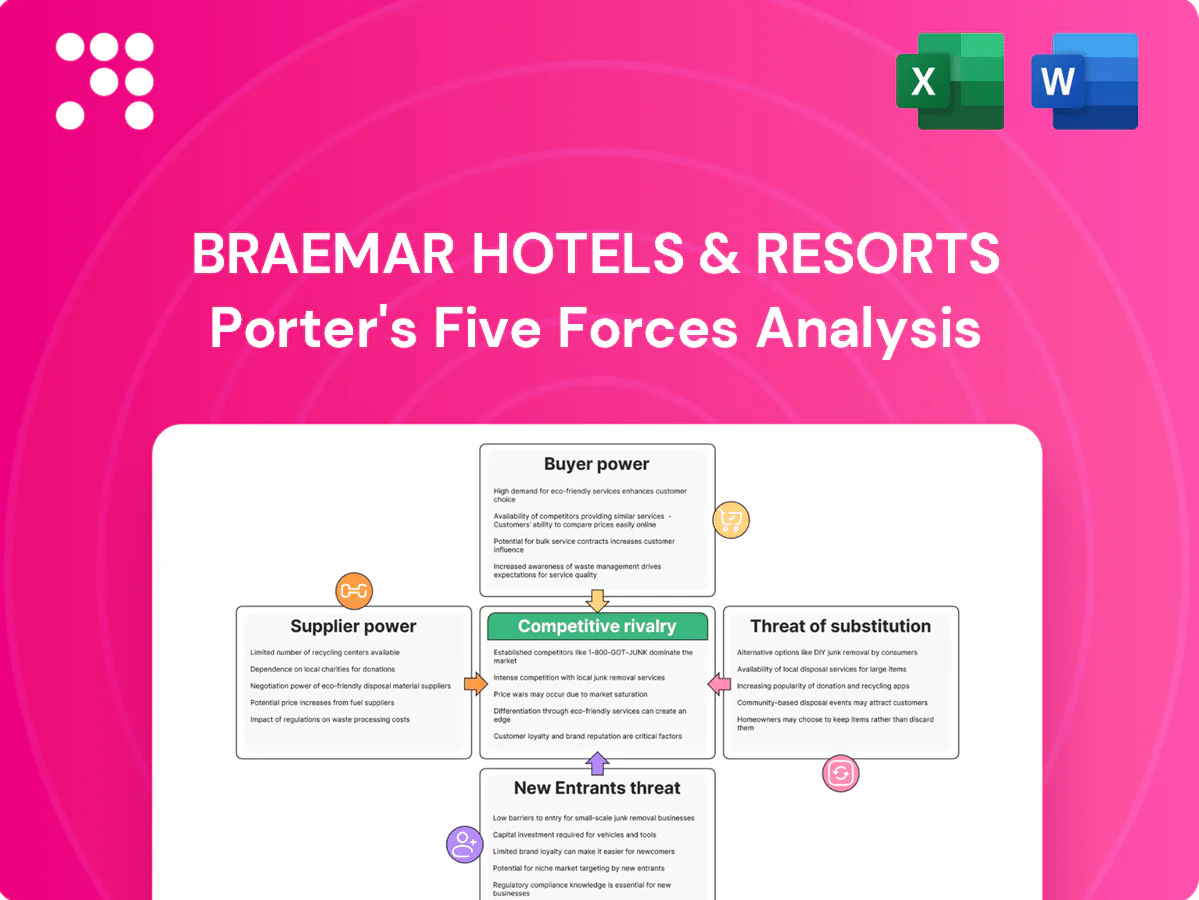 Braemar Hotels & Resorts Porter's Five Forces Analysis