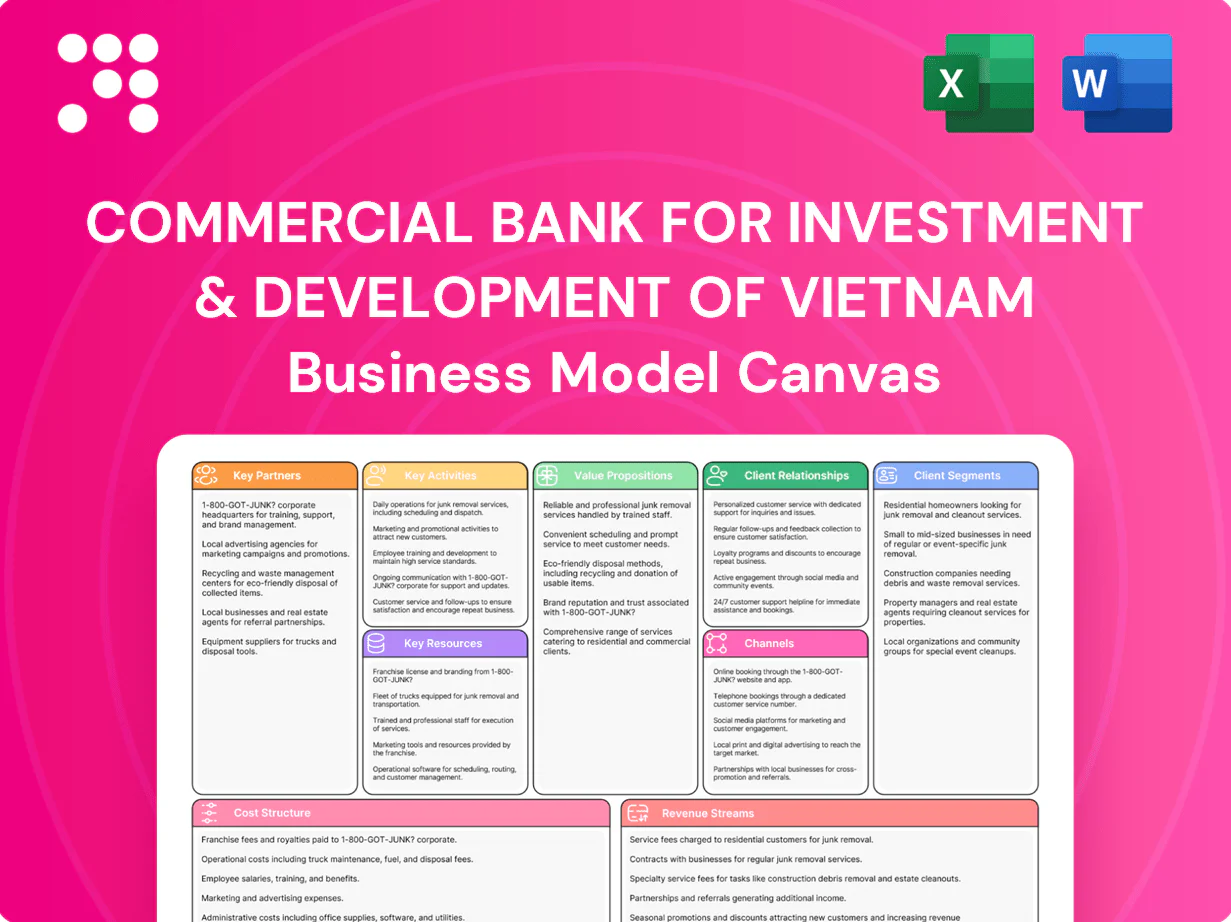 Commercial Bank For Investment & Development Of Vietnam Business Model Canvas