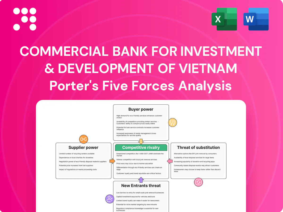Commercial Bank For Investment & Development Of Vietnam Porter's Five Forces Analysis