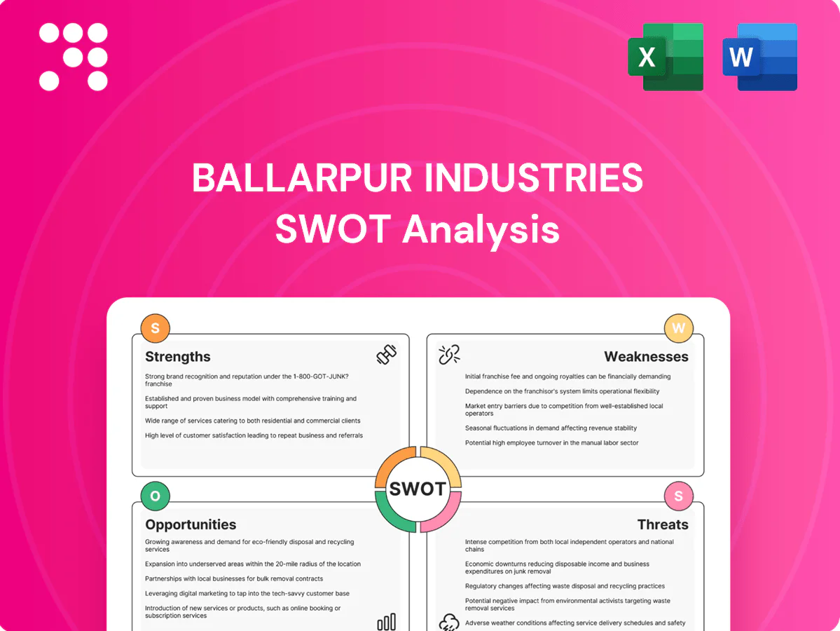 Ballarpur Industries SWOT Analysis