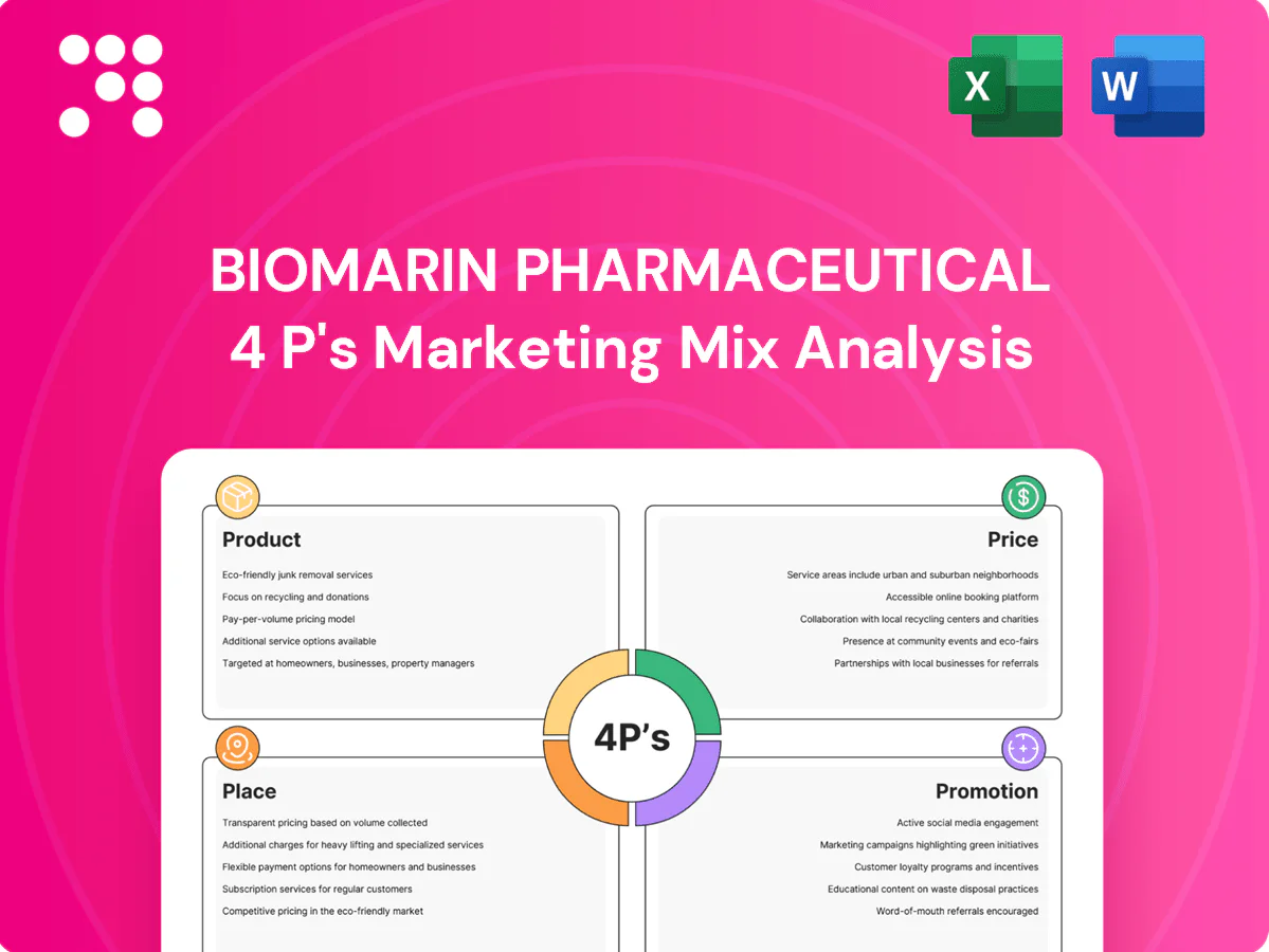 BioMarin Pharmaceutical Marketing Mix