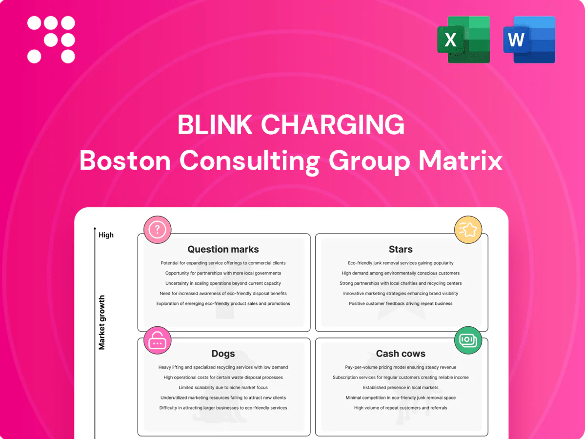 Blink Charging Boston Consulting Group Matrix