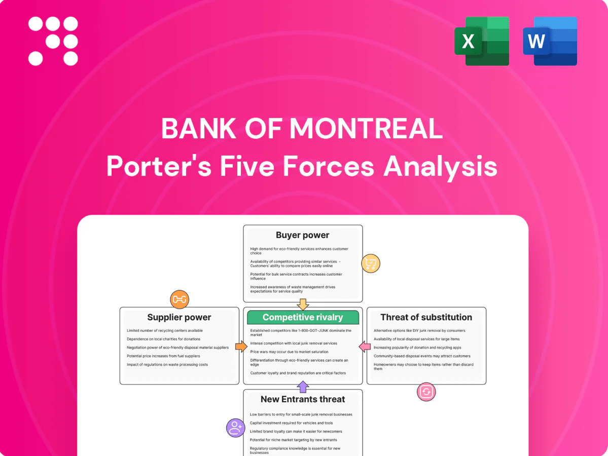 Bank of Montreal Porter's Five Forces Analysis