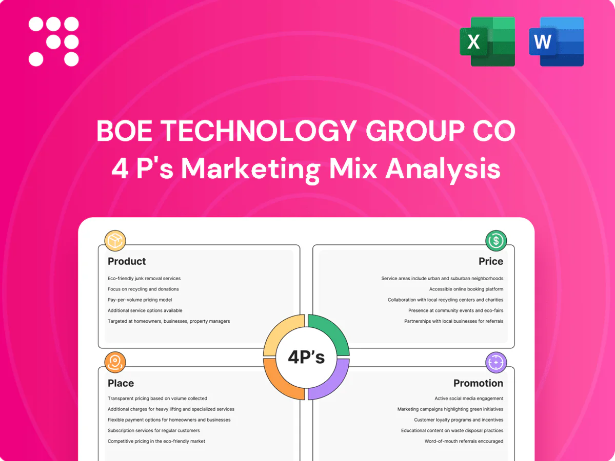 BOE Technology Group Co Marketing Mix