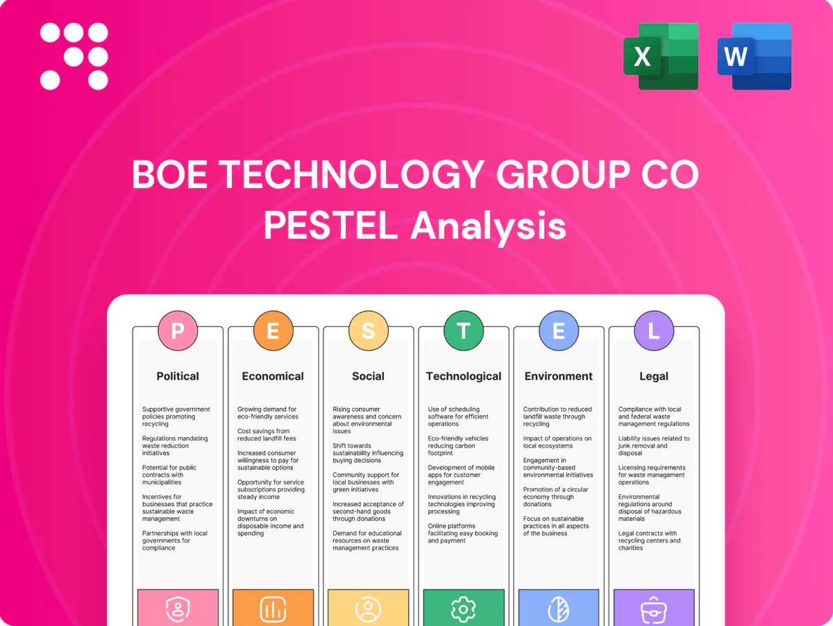 BOE Technology Group Co PESTLE Analysis