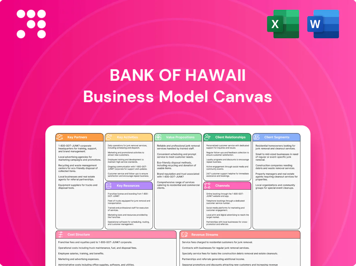Bank of Hawaii Business Model Canvas