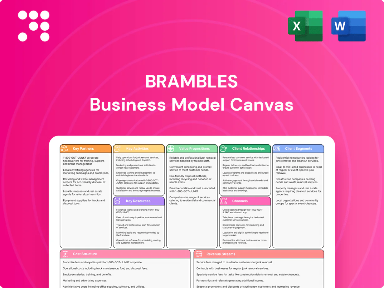 Brambles Business Model Canvas