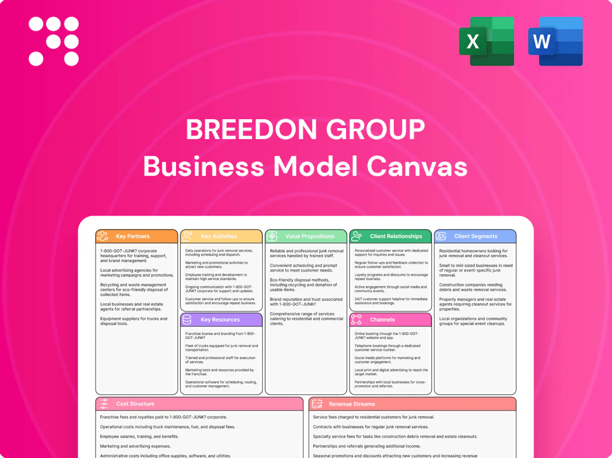 Breedon Group Business Model Canvas