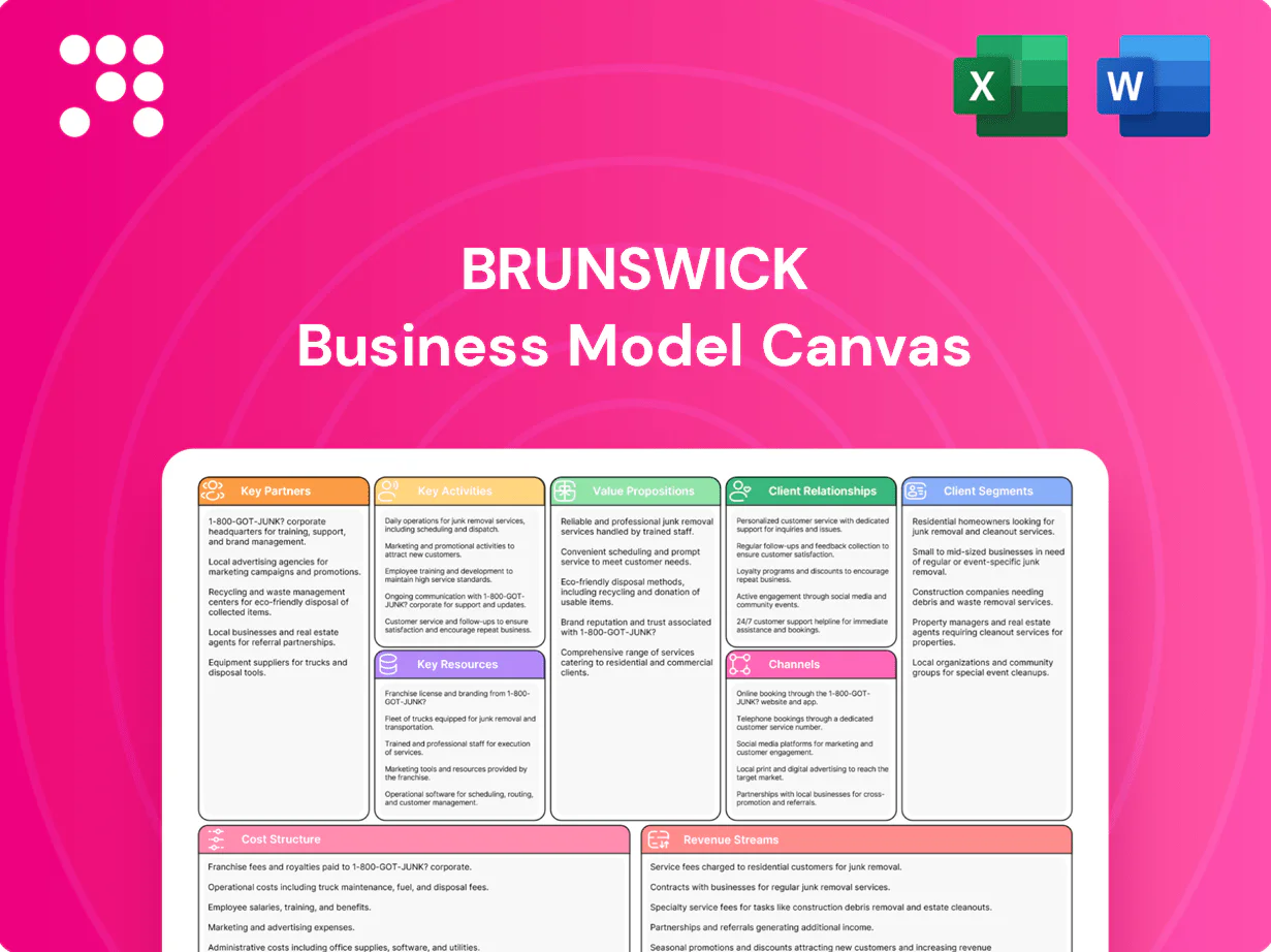 Brunswick Business Model Canvas