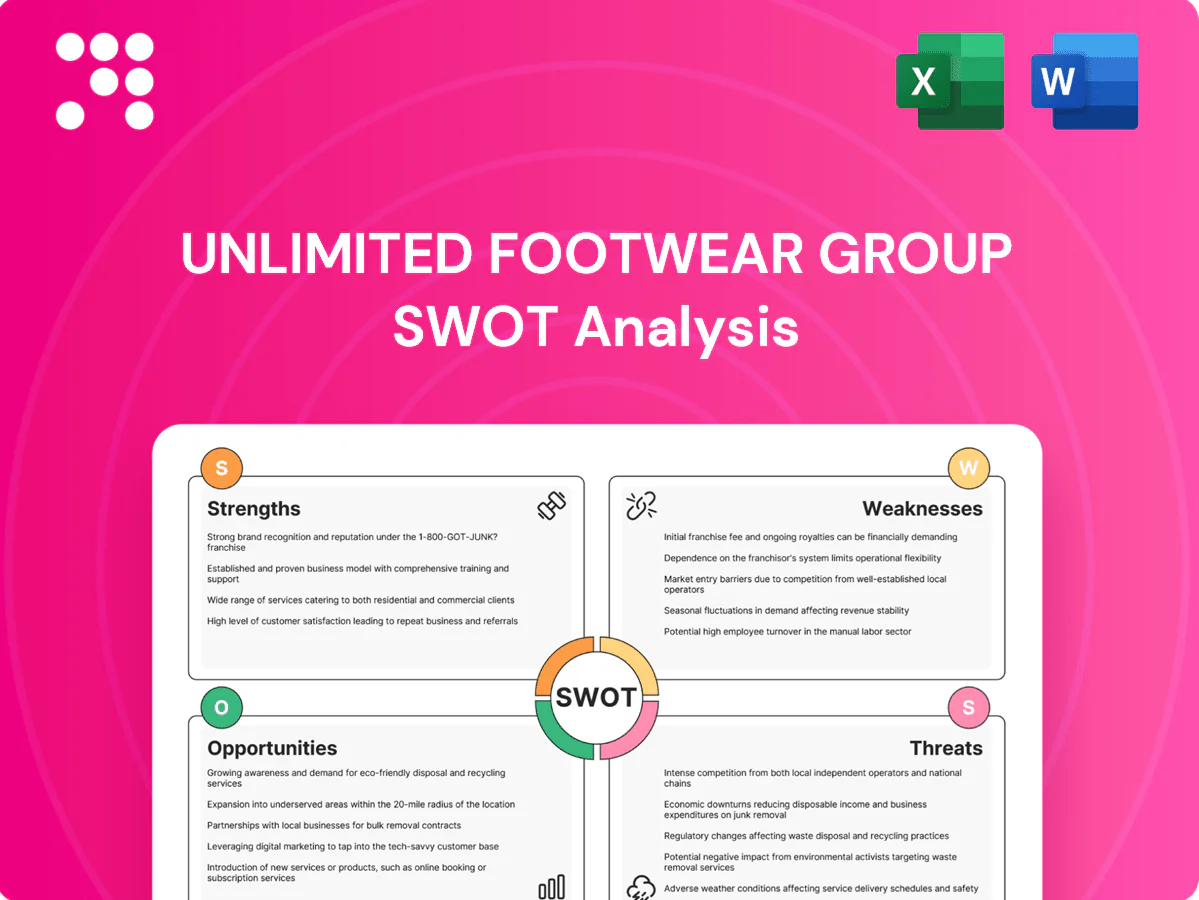 Unlimited Footwear Group SWOT Analysis