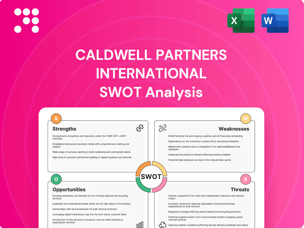 Caldwell Partners International SWOT Analysis