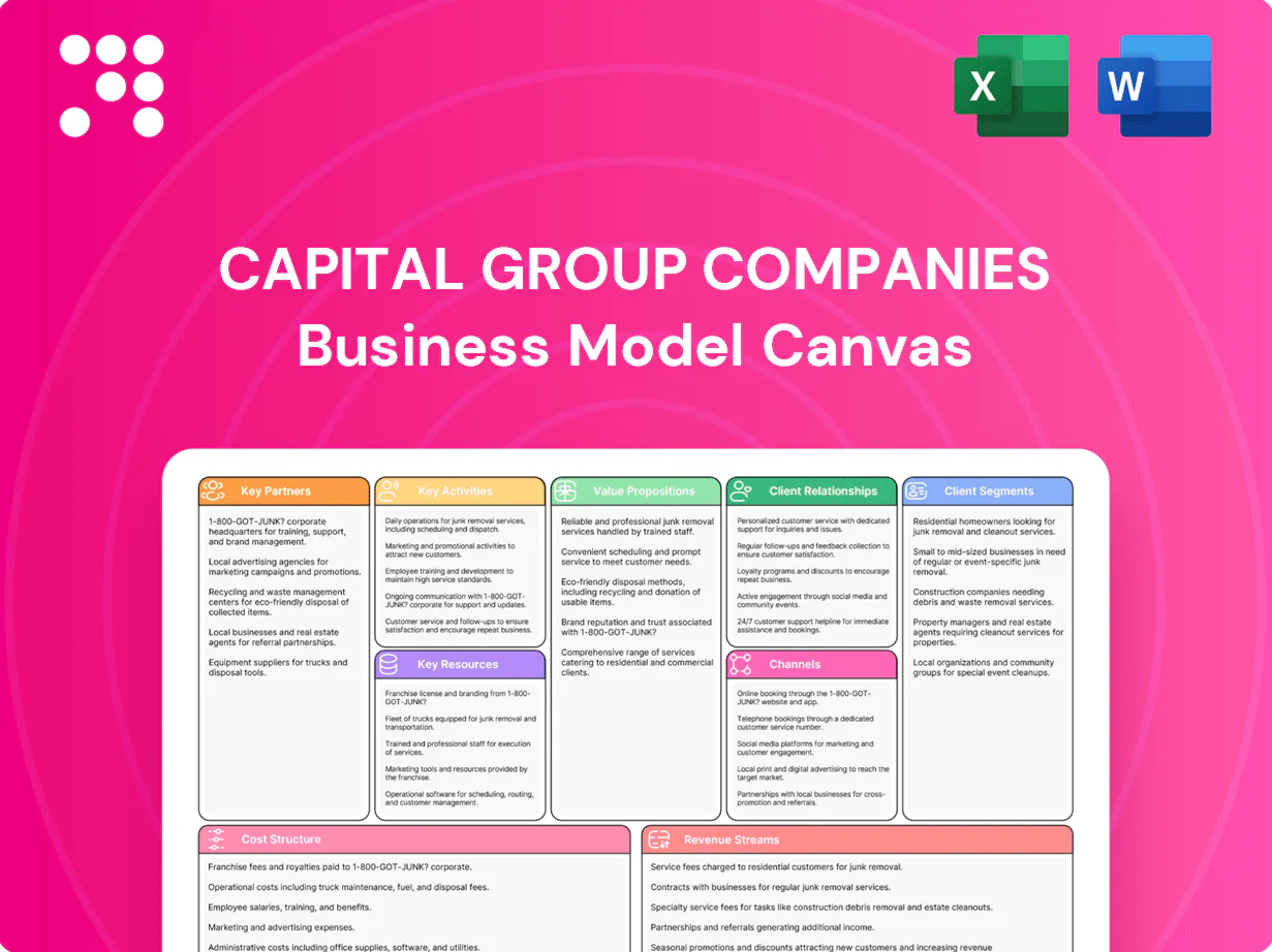 Capital Group Companies Business Model Canvas