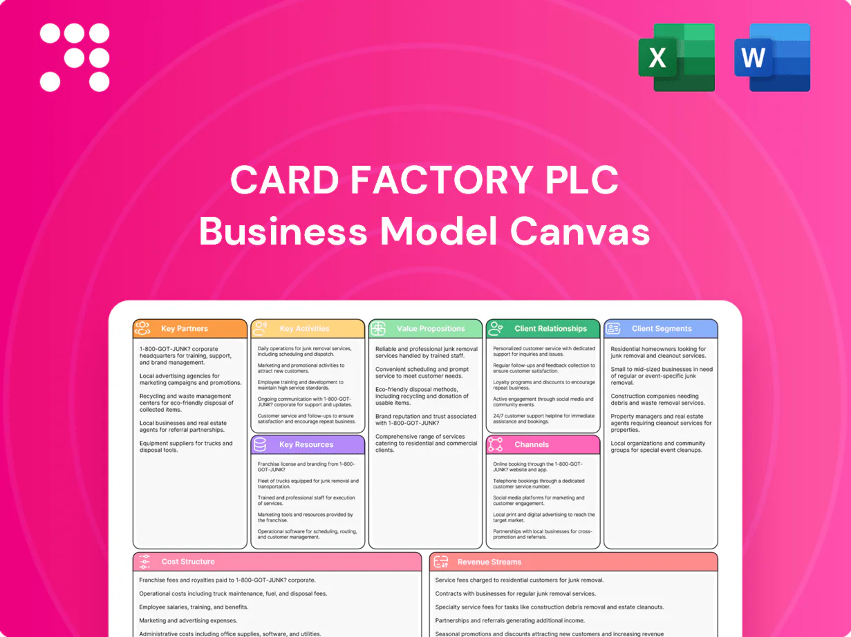 Card Factory Plc Business Model Canvas