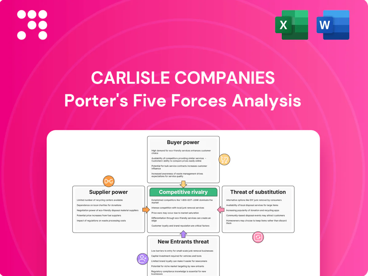 Carlisle Companies Porter's Five Forces Analysis
