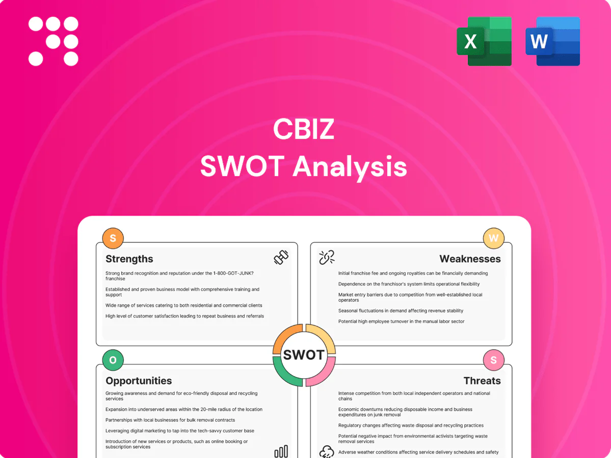 CBIZ SWOT Analysis