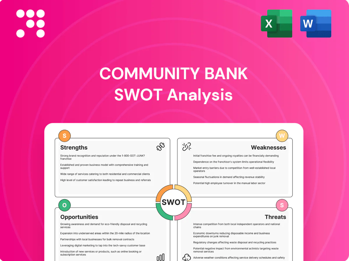 Community Bank SWOT Analysis