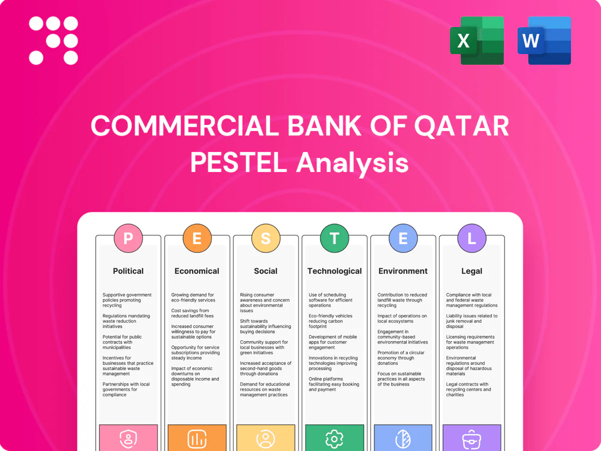 Commercial Bank of Qatar PESTLE Analysis
