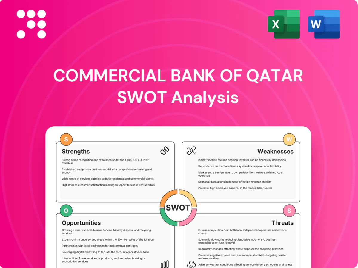 Commercial Bank of Qatar SWOT Analysis