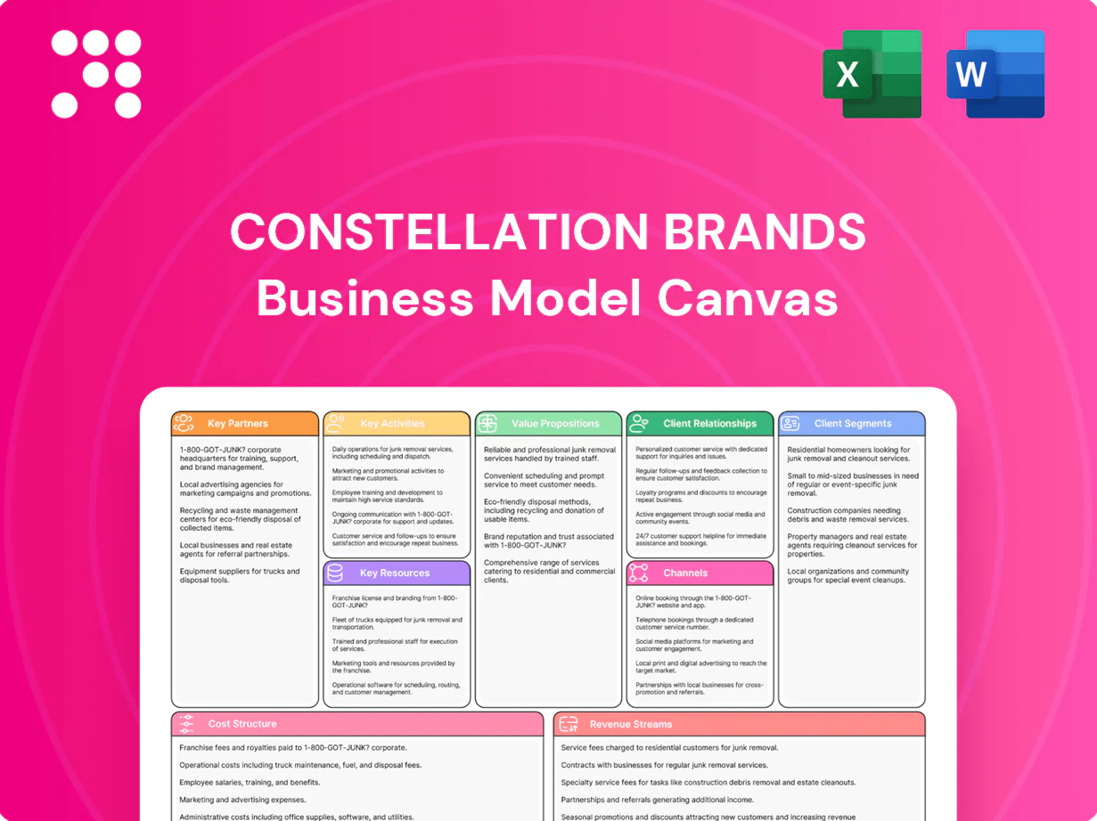 Constellation Brands Business Model Canvas