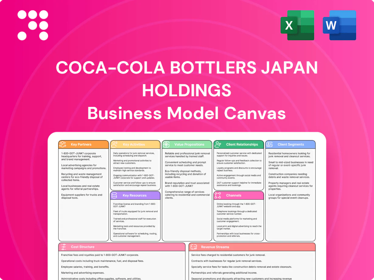 Coca-Cola Bottlers Japan Holdings Business Model Canvas