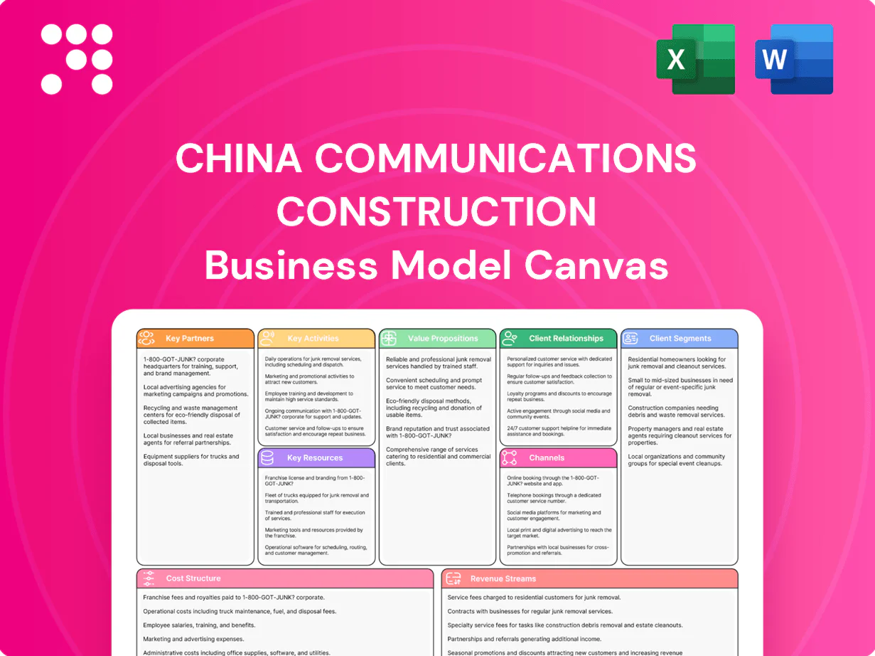 China Communications Construction Business Model Canvas