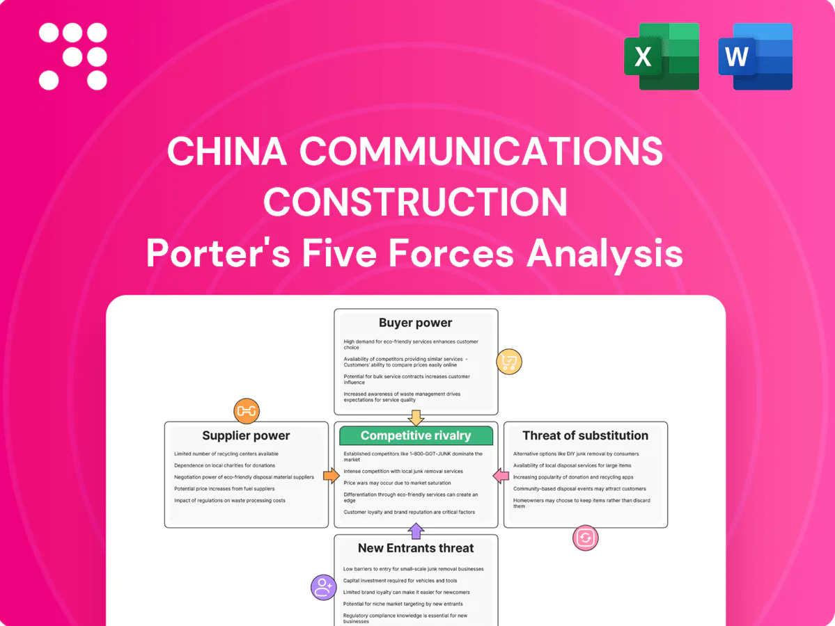 China Communications Construction Porter's Five Forces Analysis